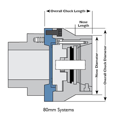 FlexC® 80, Style DL, Push-to-Close, Dead-Length® Workstop, A2-5 Spindle